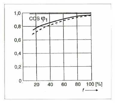 Netvermogensfactor, Zichtlijnen